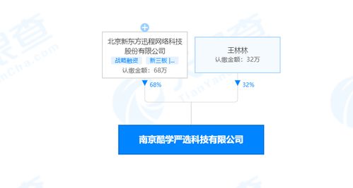 數(shù)字化時代下教學用模型與教具銷售的新趨勢與策略