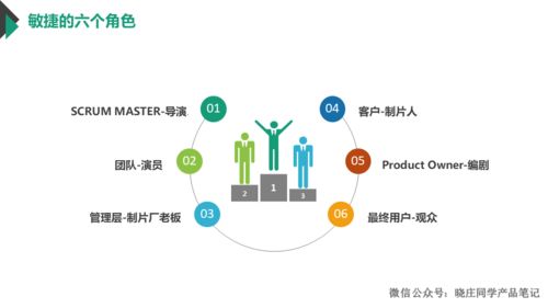 敏捷開發(fā)模式 10年產(chǎn)品大佬的實戰(zhàn)心得與避坑指南