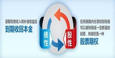 伏泰科技 勇立三板改革潮頭，首家試水可轉(zhuǎn)債方案