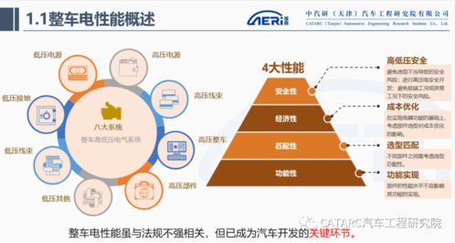 整車電性能開發(fā)與驗(yàn)證 Aeri微課堂專業(yè)回顧
